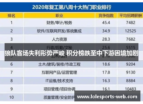 狼队客场失利形势严峻 积分榜跌至中下游困境加剧